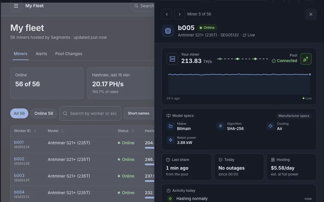 The Segments client portal: your fleet, how many miners are online, the hashrate and each miner’s live chart